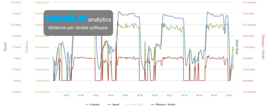 Vaaká Analytics – Vaaka cadence